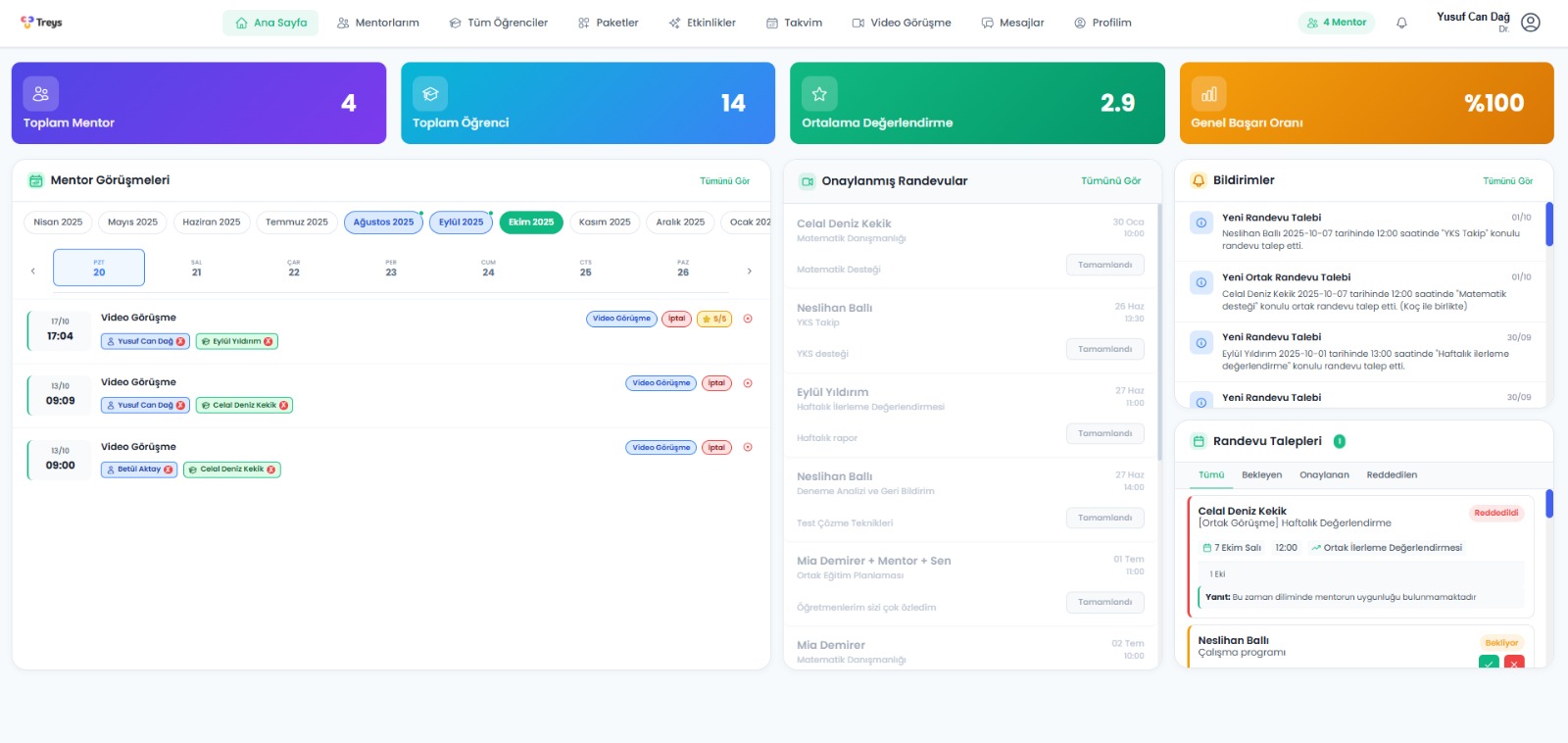 Kurumsal Dashboard - Tüm mentorların özet verileri ve performans göstergeleri