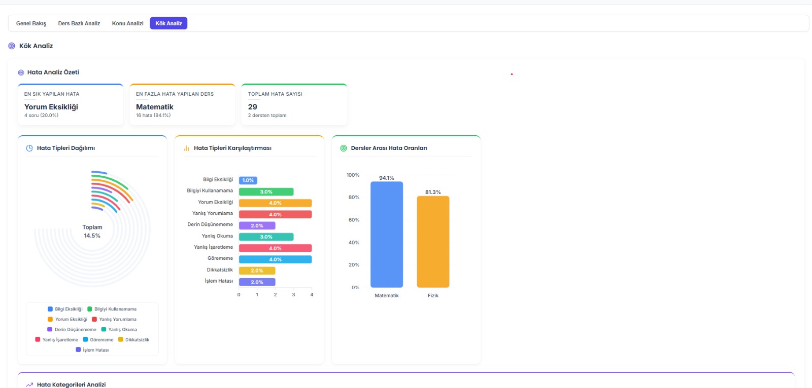 Kök Analiz - Öğrenci zayıf ve güçlü yön tespiti